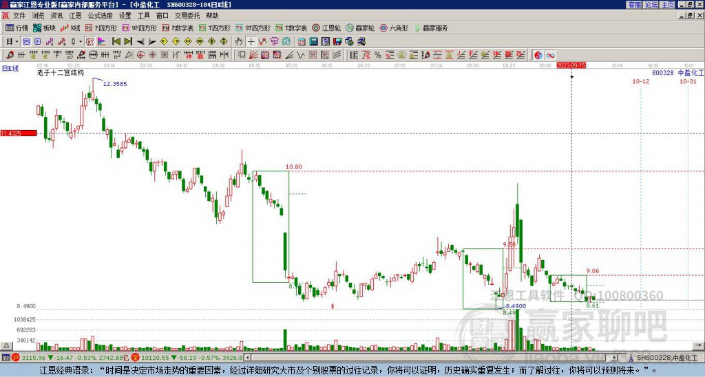 深度解析中鹽化工股吧——探尋其背后的潛力與價(jià)值（關(guān)鍵詞，600328中鹽化工股吧），深度解析中鹽化工股吧潛力與價(jià)值探索，關(guān)鍵詞600328中鹽化工股吧揭秘
