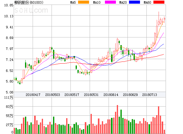 柳鋼股份股票股吧——深度解析與前景展望，柳鋼股份深度解析及前景展望——股吧熱議焦點(diǎn)