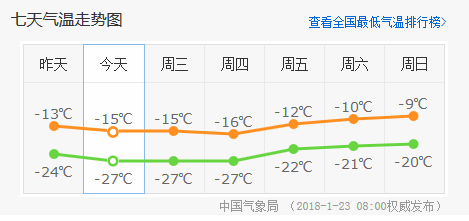 泰和天氣預(yù)報(bào)未來15天的天氣狀況及預(yù)測(cè)分析，泰和未來15天天氣預(yù)報(bào)及詳細(xì)分析預(yù)測(cè)