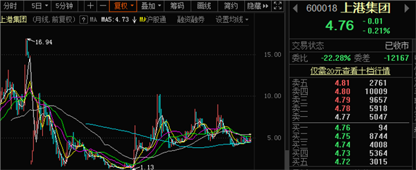 上港集團(tuán)股票行情深度解析，上港集團(tuán)股票行情全面解析