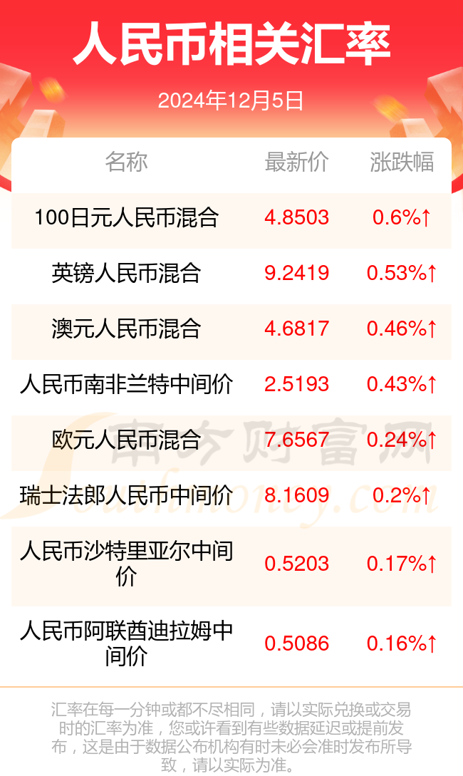 澳門(mén)幣對(duì)人民幣匯率，深度解析與預(yù)測(cè)，澳門(mén)幣對(duì)人民幣匯率深度解析及趨勢(shì)預(yù)測(cè)