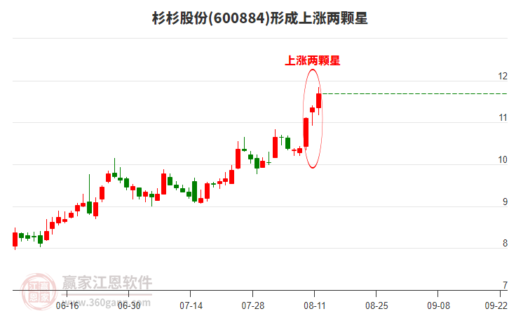 關(guān)于600884杉杉股票行情的全面解析，杉杉股票行情深度解析與走勢(shì)預(yù)測(cè)
