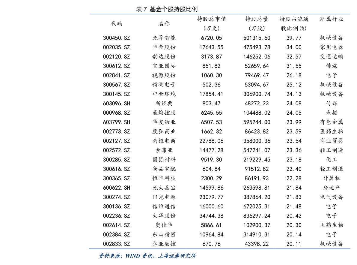 關(guān)于股票行情分析，600372股票的投資前景展望，股票行情分析，聚焦600372股票的投資前景展望