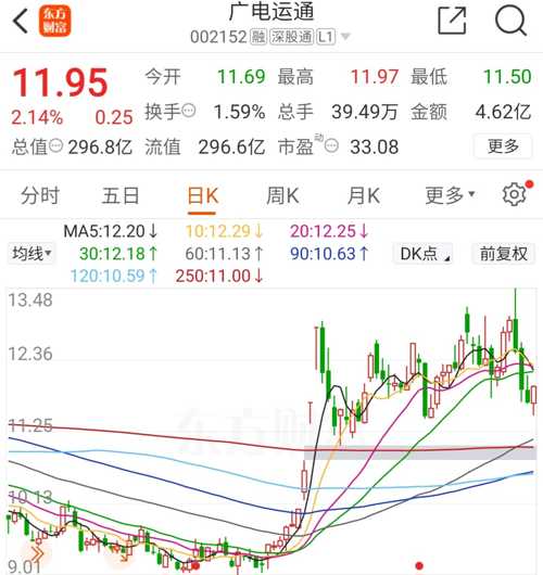 廣電運(yùn)通股票（代碼，002152）深度解析，廣電運(yùn)通股票（代碼002152）全方位深度解析