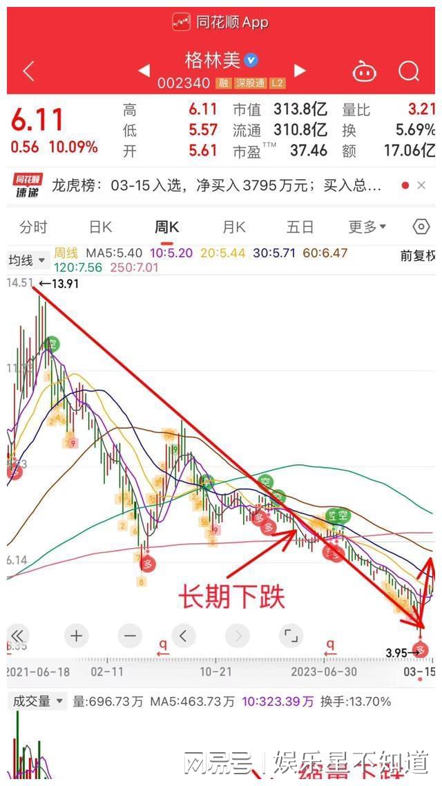 格林美股票行情深度解析，格林美股票行情全面解析