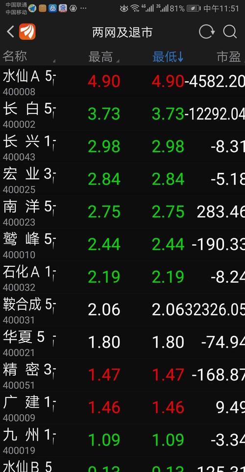 老三板股票交易軟件，優(yōu)化您的投資體驗與決策效率，老三板股票交易軟件，優(yōu)化投資體驗與決策效率的首選工具