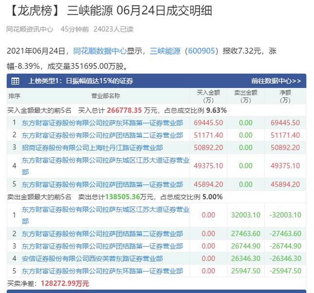 三峽能源股票目標(biāo)價分析與展望，三峽能源股票目標(biāo)價分析與未來展望