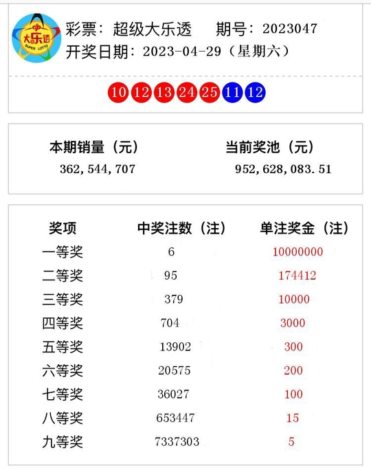 澳門(mén)今晚開(kāi)獎(jiǎng)結(jié)果 2023年最新回顧與分析，澳門(mén)今晚開(kāi)獎(jiǎng)結(jié)果回顧與分析，2023年最新趨勢(shì)展望
