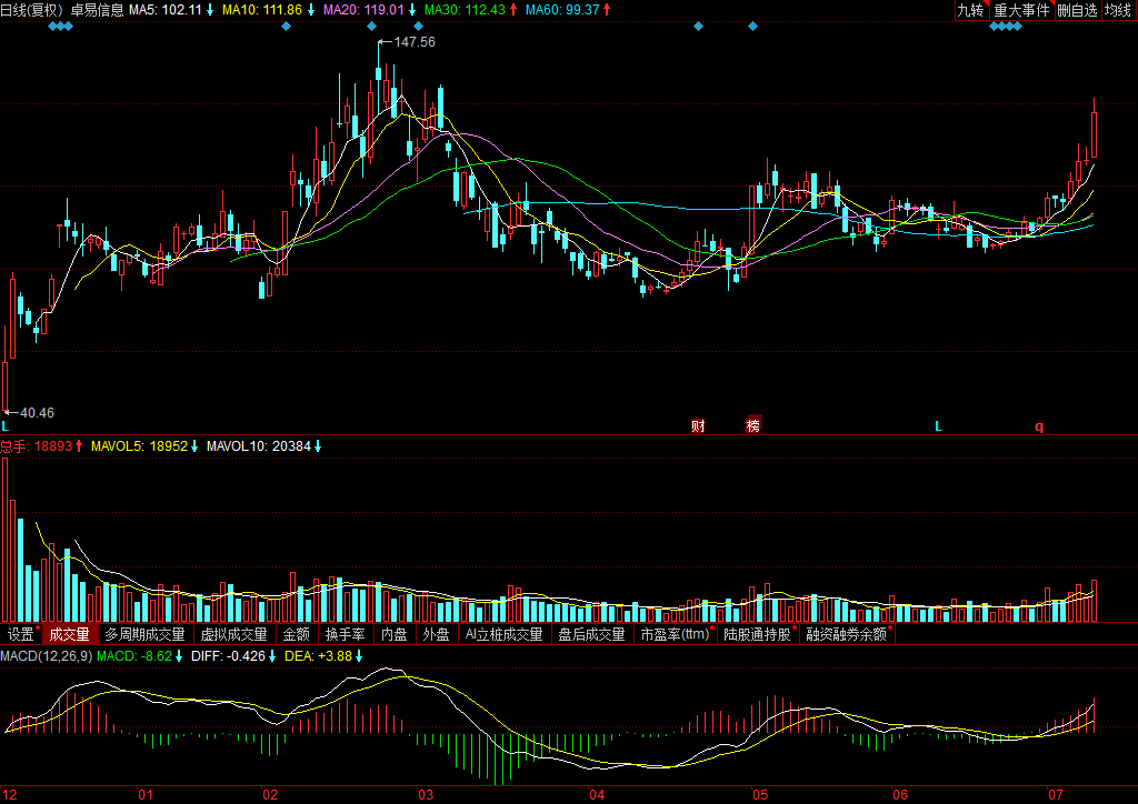 關(guān)于股票行情分析，聚焦代碼為000833的股票動態(tài)，股票行情分析，聚焦代碼為000833的股票走勢動態(tài)