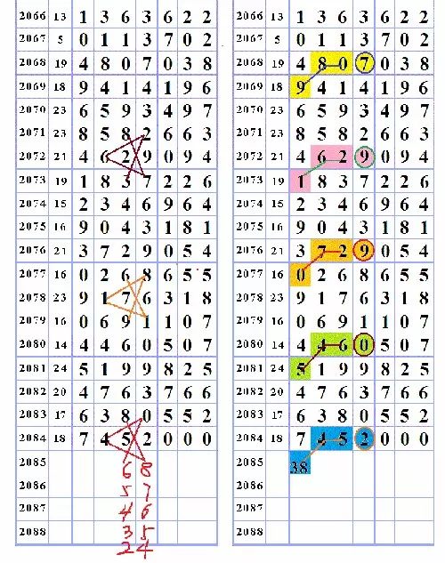 三字爆特肖，揭秘生肖運勢的魅力與奧秘，揭秘生肖運勢魅力與奧秘，三字特肖運勢解密