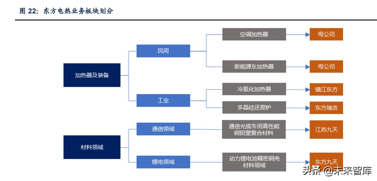 東方電熱，專業(yè)電熱技術(shù)，引領(lǐng)行業(yè)新潮流，東方電熱，專業(yè)電熱技術(shù)領(lǐng)航行業(yè)新潮流