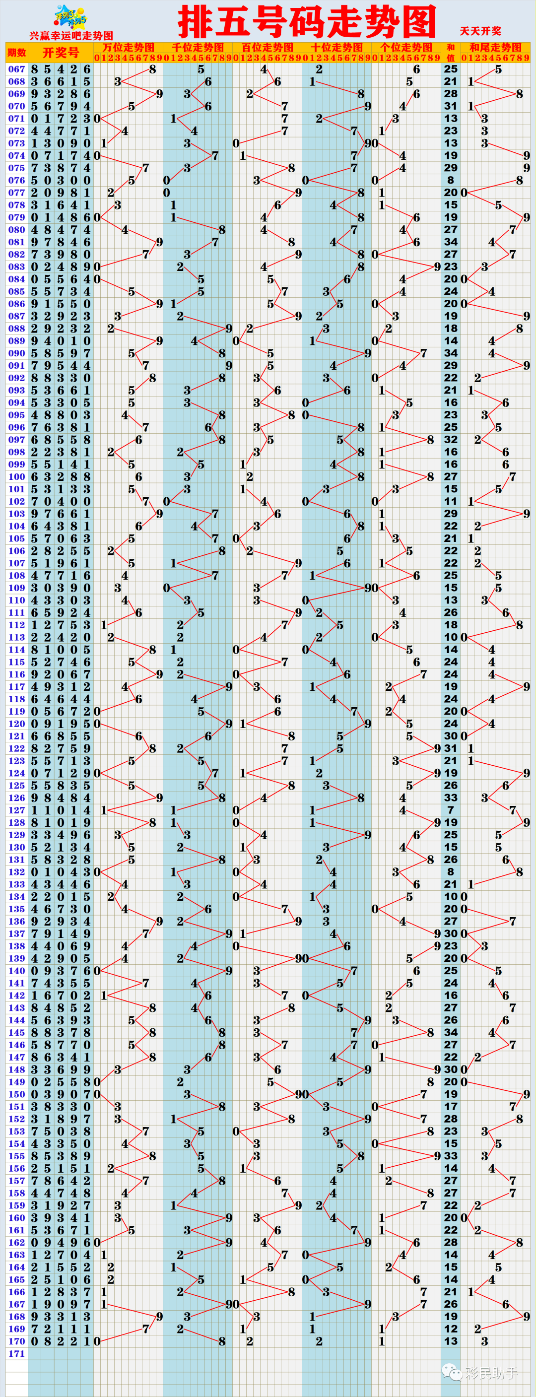 新奧門彩出號綜合走勢分析，新奧門彩出號綜合走勢解析