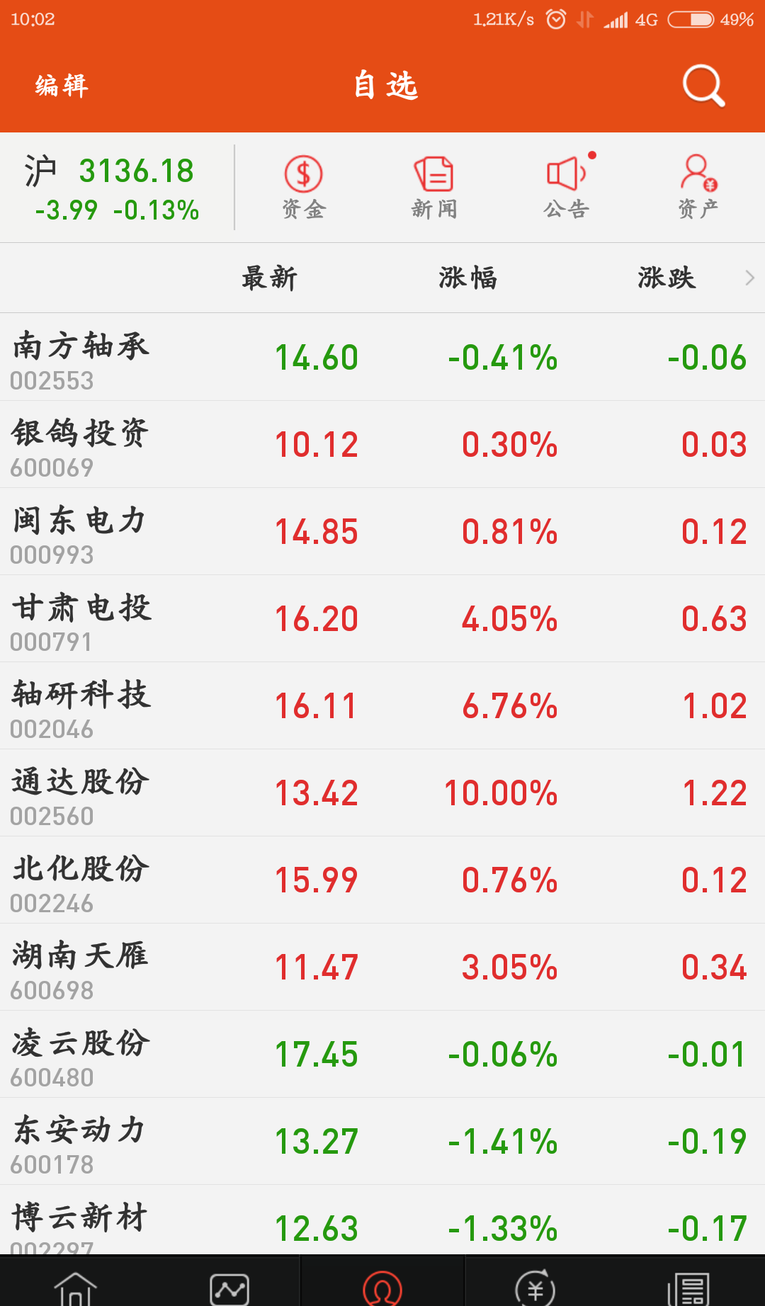 揭秘股票代碼001269背后的潛力與價值，揭秘股票代碼001269的潛力與價值解析