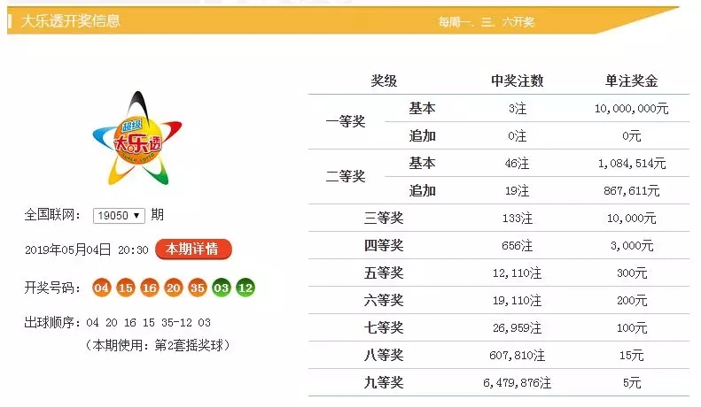 新澳門六開彩開獎結(jié)果與查詢最新開獎信息詳解，澳門六開彩最新開獎結(jié)果及查詢指南