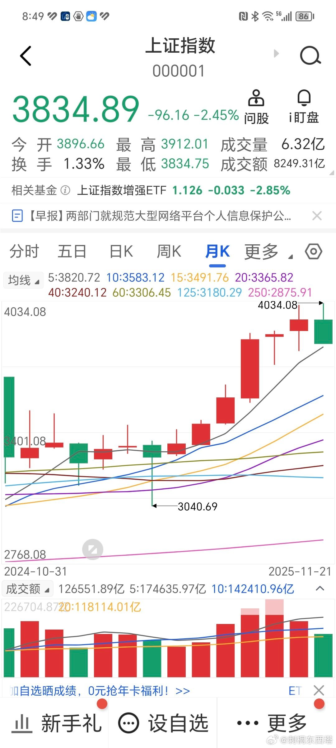 股市大盤(pán)走勢(shì)行情圖，洞悉市場(chǎng)動(dòng)態(tài)的必備工具，股市動(dòng)態(tài)洞悉器，大盤(pán)走勢(shì)行情圖解析