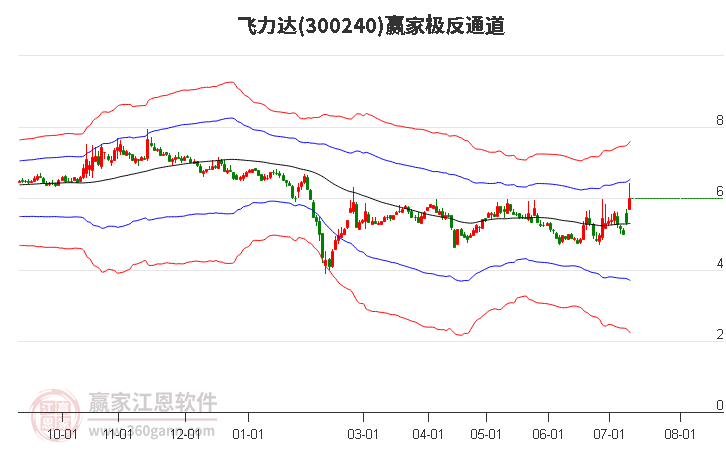 飛力達(dá)股票，探索300240代碼背后的潛力與價(jià)值，飛力達(dá)股票（代碼300240）潛力與價(jià)值深度探索