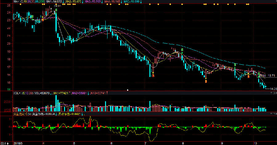 中國醫(yī)藥集團(tuán)股票，投資潛力與市場前景分析，中國醫(yī)藥集團(tuán)股票投資潛力與市場前景深度解析