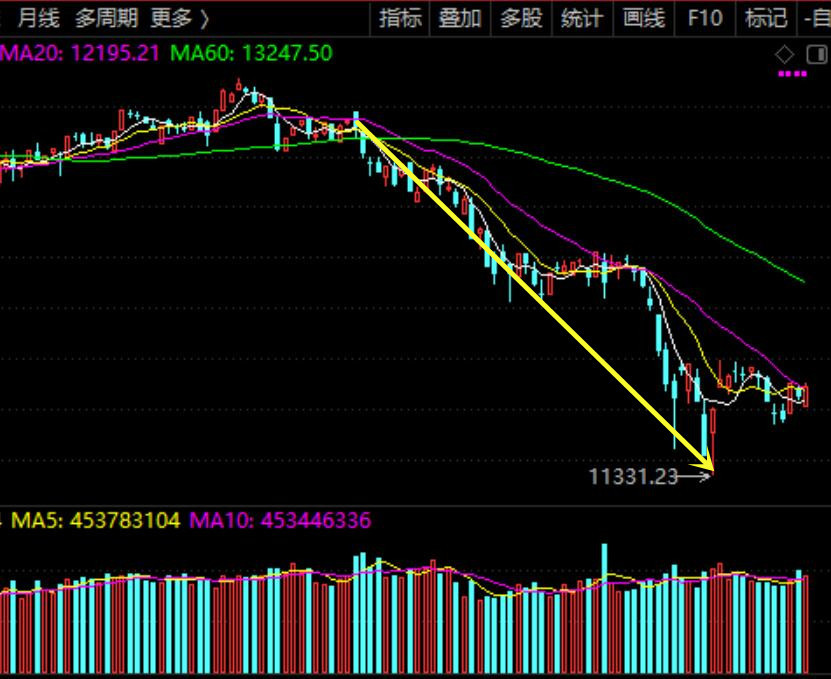 關(guān)于股票行情分析，聚焦代碼為000551的股票走勢(shì)觀察，股票行情分析，聚焦代碼為000551的股票走勢(shì)深度觀察