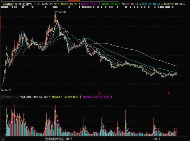 探索股市新領(lǐng)域，深入了解002793股吧，探索股市新領(lǐng)域，深入解析002793股吧