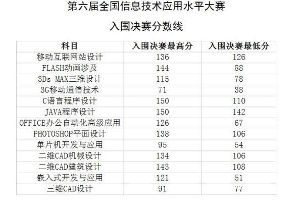 澳門六天天開獎結果