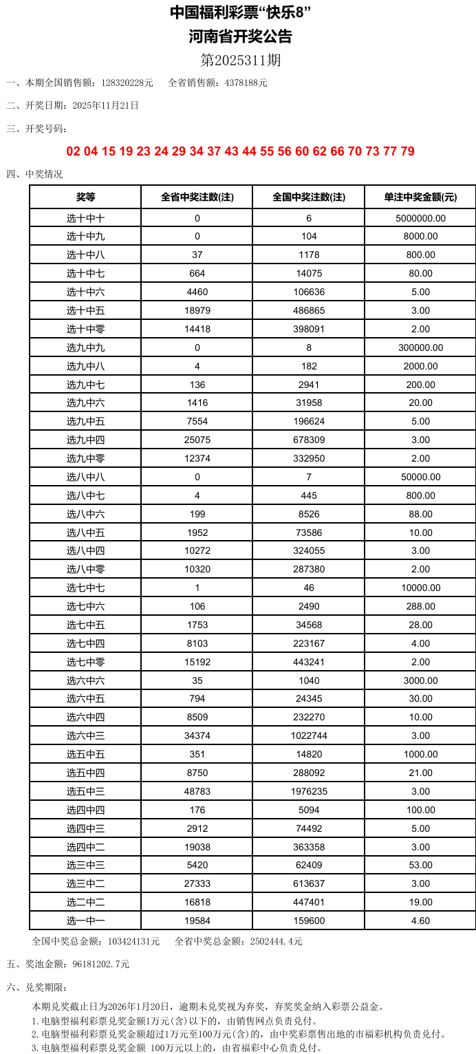 澳門六開(kāi)彩，探索未來(lái)的幸運(yùn)之門（關(guān)鍵詞，2025澳門六開(kāi)彩今晚開(kāi)什么），澳門六開(kāi)彩，開(kāi)啟未來(lái)幸運(yùn)之門，揭秘今晚開(kāi)獎(jiǎng)神秘面紗