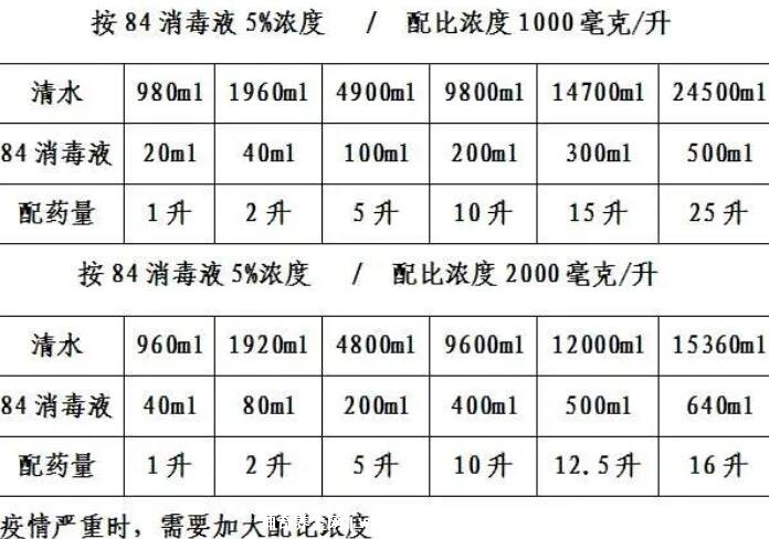 揭秘84消毒液的正確配比及方法——全面指南，揭秘84消毒液正確配比與使用方法，全面指南