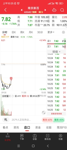 深度解析南京新百股吧的獨特魅力與優(yōu)勢——600682股票的獨特視角，南京新百股吧的獨特視角，深度解析股票優(yōu)勢與魅力——600682股票展望