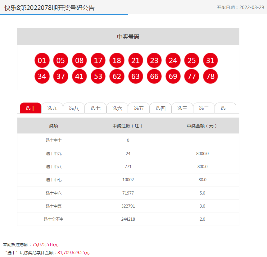 迎接好運連連的2022年，天天開好彩！，迎接好運連連的2022年，每日彩運亨通！