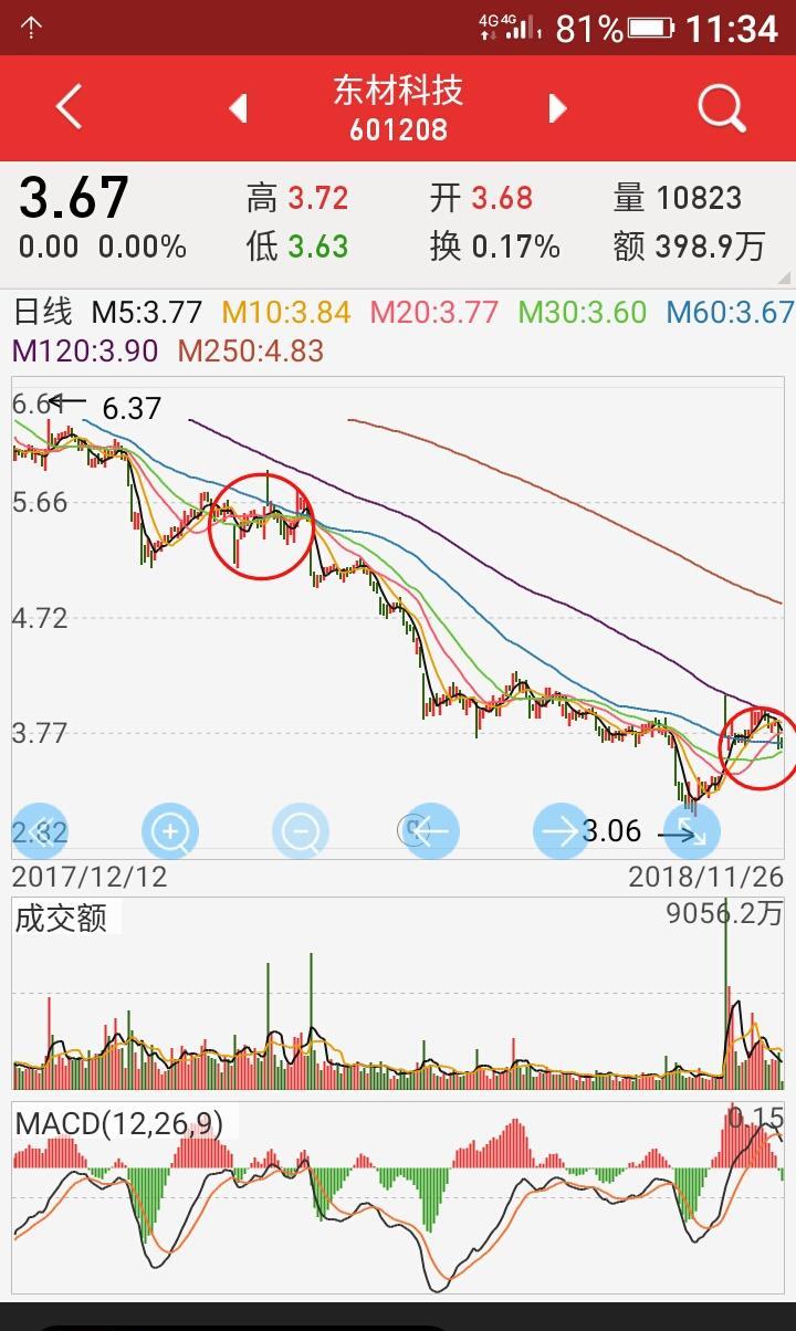 深度解析，60060股吧的獨(dú)特魅力和投資前景，深度解析，60060股吧的獨(dú)特魅力與投資前景展望