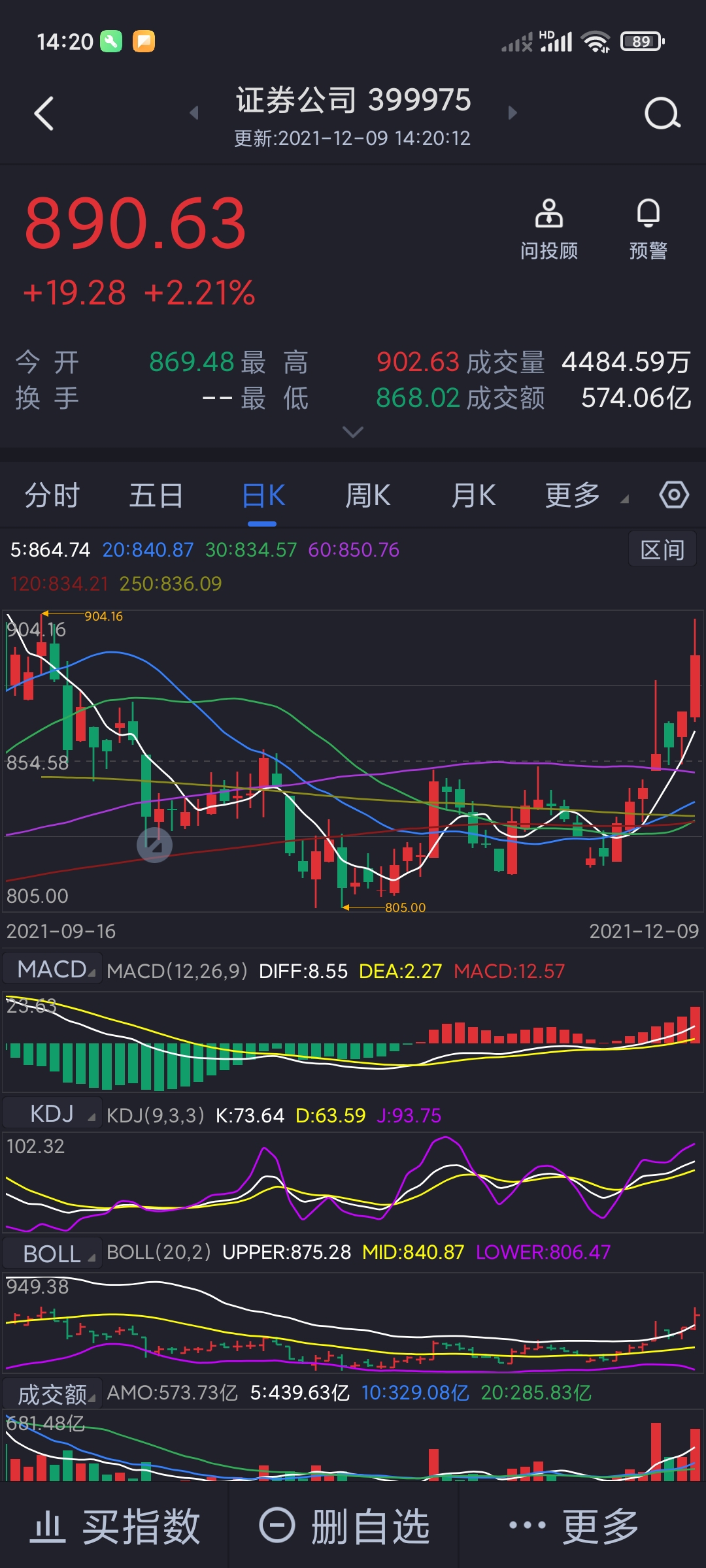滬深大盤指數(shù)，解讀市場(chǎng)走勢(shì)與投資策略，滬深大盤指數(shù)解讀，市場(chǎng)走勢(shì)分析與投資策略探討