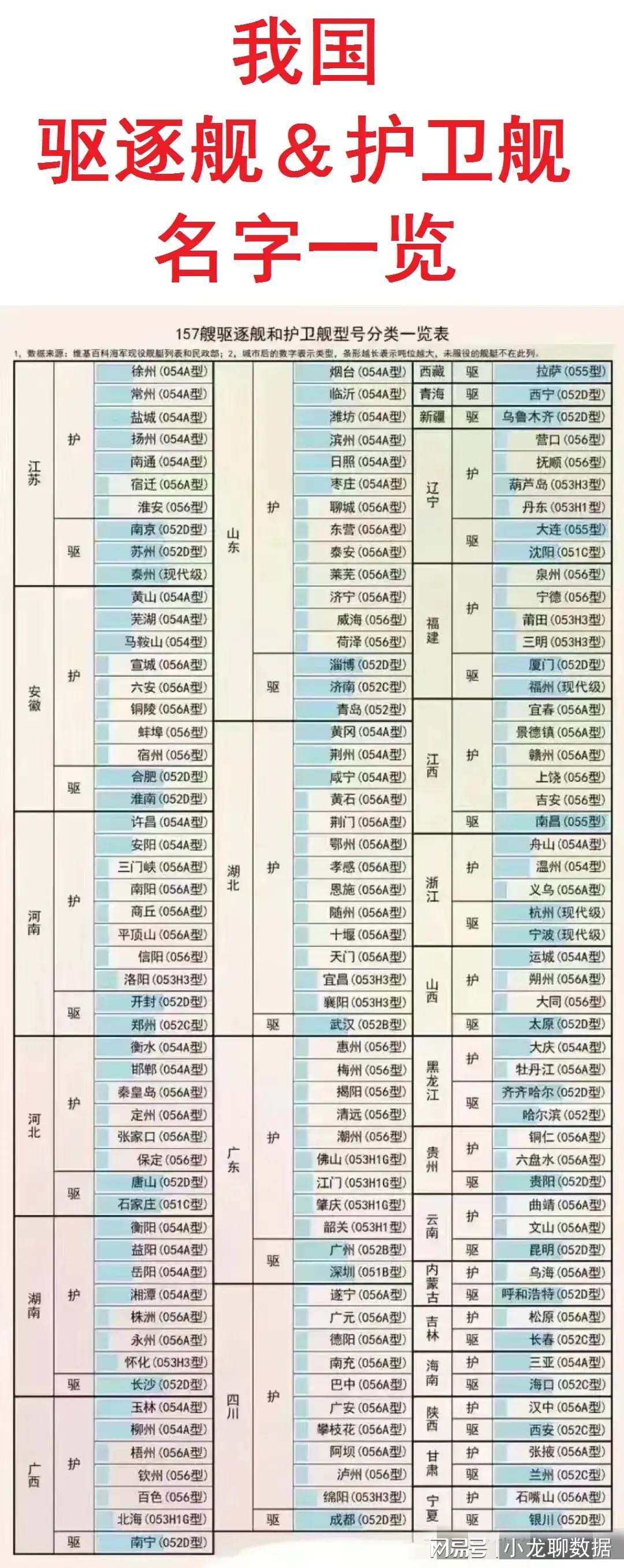 中國護衛(wèi)艦一覽表，中國護衛(wèi)艦概覽