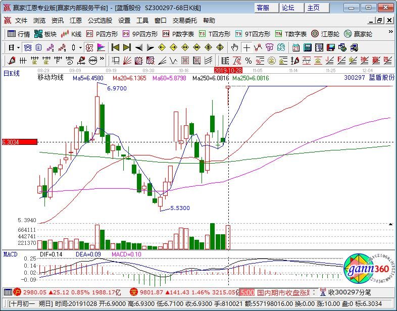 關(guān)于股票300297的全面解析，股票300297全面解析與深度探討