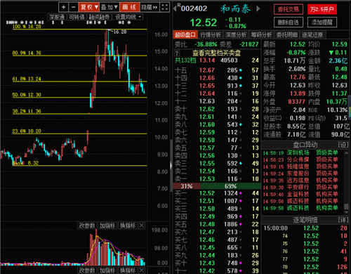 和而泰（002402）股吧，深度解析及投資前景展望，和而泰（002402）股吧，深度剖析與未來投資前景展望
