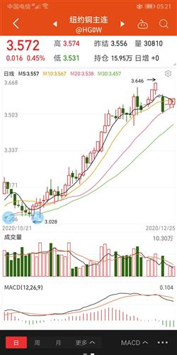 洛陽鉬業(yè)股吧，探索603993股票的投資潛力與挑戰(zhàn)，洛陽鉬業(yè)股吧，探索股票投資潛力與挑戰(zhàn)，解析603993股票走勢分析