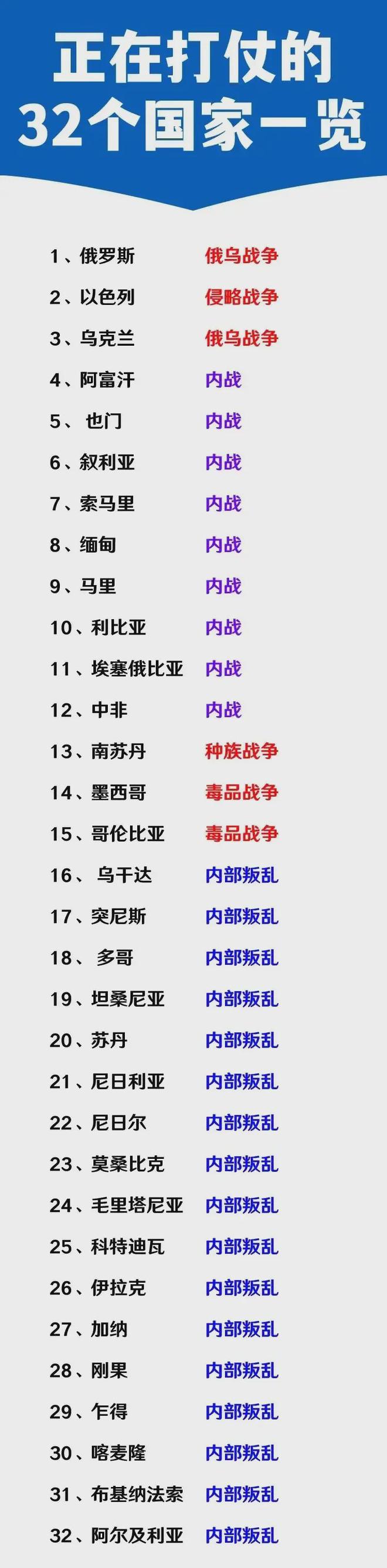 全球聚焦，目前正在打仗的國家，全球關(guān)注焦點，當(dāng)前戰(zhàn)爭國家的局勢