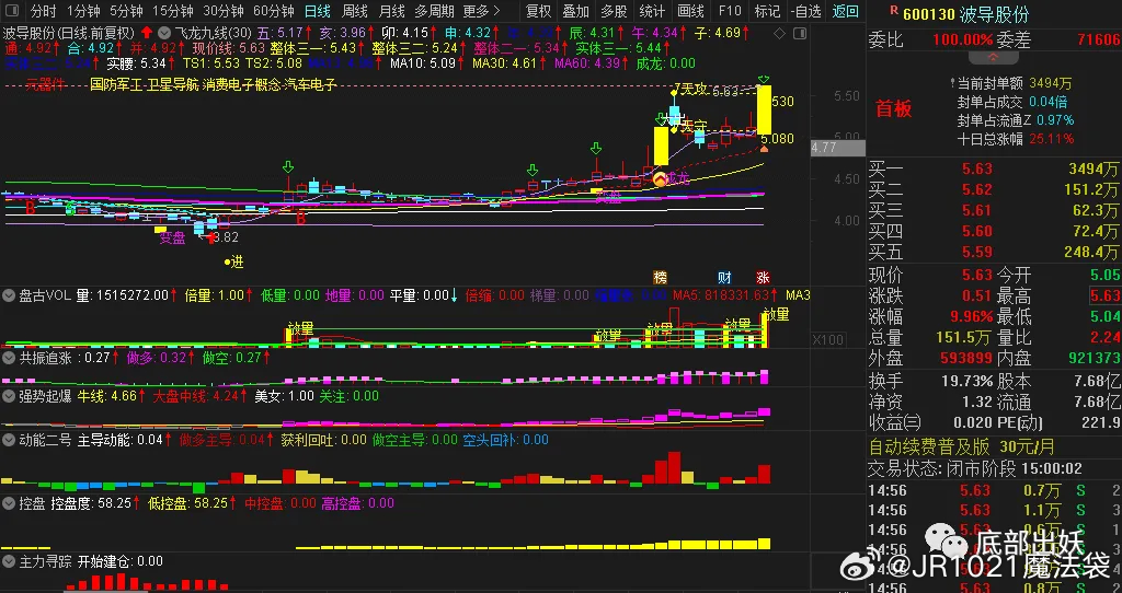 關(guān)于代碼600130的SEO文章，代碼600130的SEO優(yōu)化策略解析