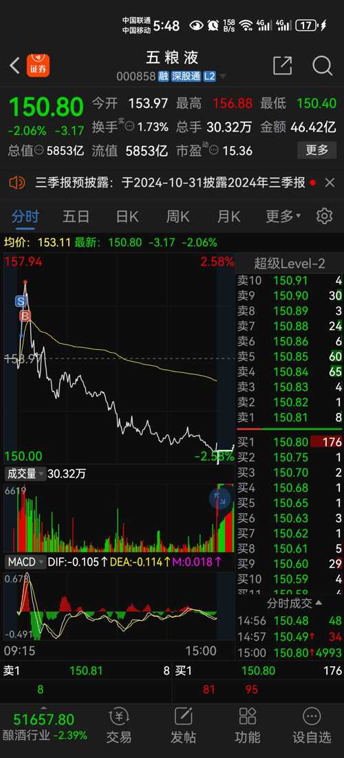 五糧液（000858）股吧，深度解析與投資策略探討，五糧液（000858）股吧深度解析及投資策略探討，洞悉市場(chǎng)趨勢(shì)與盈利機(jī)遇