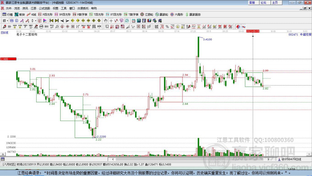 深度解析，關(guān)于002471股吧的全面解讀，關(guān)于002471股吧的全面深度解析