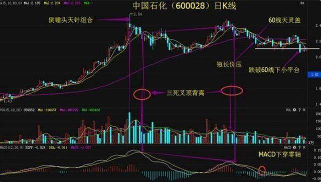 中石油股票現(xiàn)在能買嗎？全面解讀投資前景與注意事項，中石油股票投資前景解讀，現(xiàn)在能否買入及注意事項全面剖析。