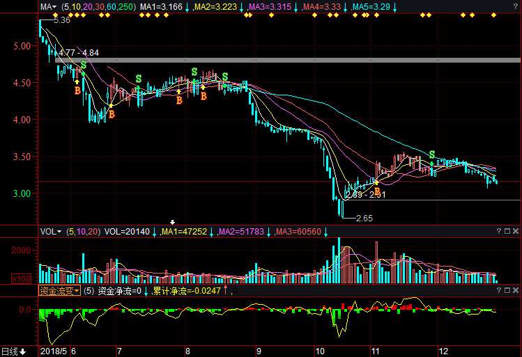 京運通股票行情深度解析，京運通股票行情全面解析
