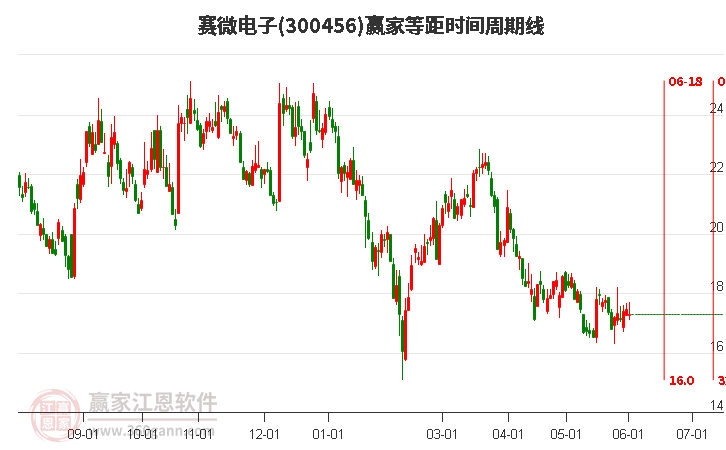 賽微電子股吧，探索數(shù)字世界中的新星——解析代碼300456，賽微電子股吧，數(shù)字世界新星解析——代碼300456探究