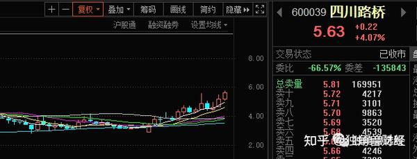 四川路橋股票股吧，深度解析與前景展望，四川路橋股票深度解析與前景展望——股吧熱議話題