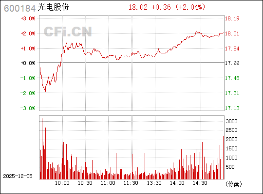 光電股份股票（股票代碼，600184）深度解析，光電股份股票（股票代碼，600184）全面深度解析