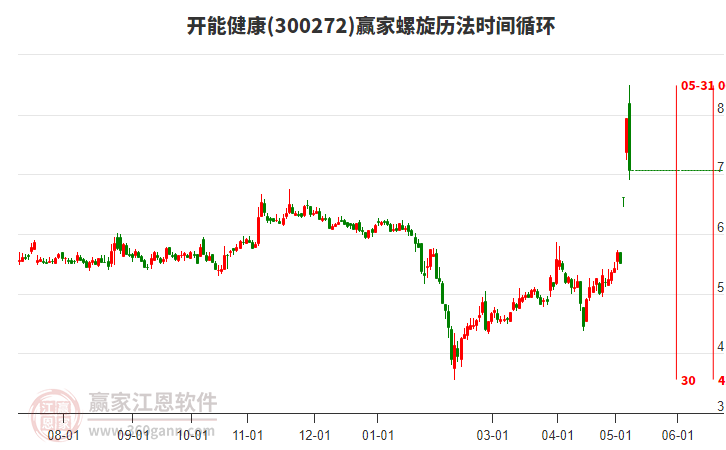 探索300272開能健康股吧，引領(lǐng)健康投資的未來方向，探索300272開能健康股吧，引領(lǐng)健康投資未來方向的首選平臺