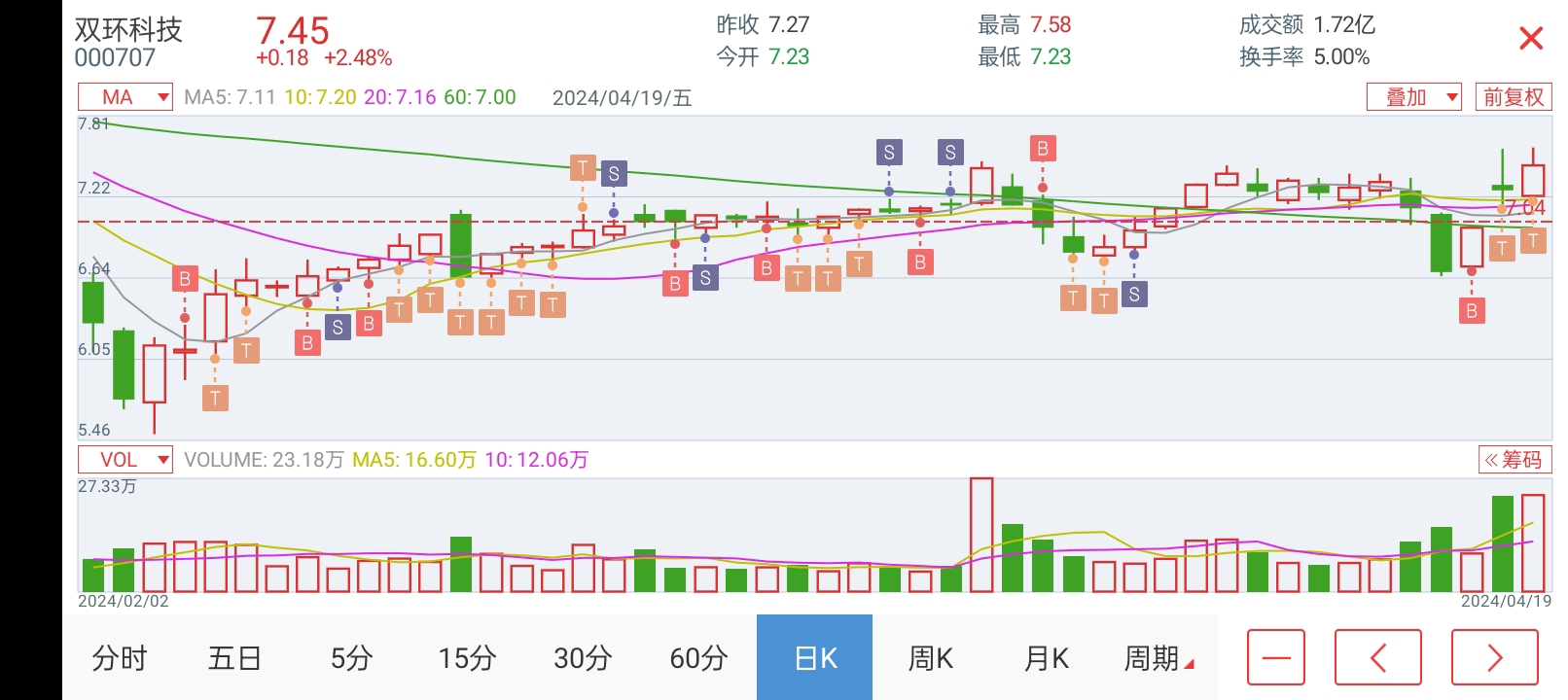 雙環(huán)科技股票，投資潛力與市場前景分析，雙環(huán)科技股票投資潛力與市場前景深度解析