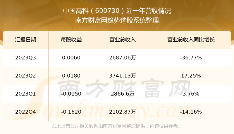 關(guān)于股票600730的全方位解析與展望，股票600730全方位解析與展望，洞悉未來(lái)趨勢(shì)與機(jī)遇