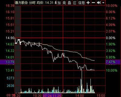 揭秘股票代碼，深入了解002571股票的投資潛力與挑戰(zhàn)，揭秘股票代碼，探索002571股票的投資潛力與風(fēng)險挑戰(zhàn)