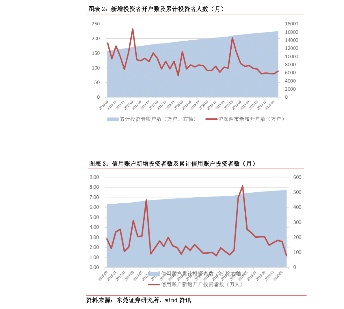 關(guān)于股票行情分析，探索代碼為002556的股票走勢(shì)，股票行情分析，代碼為002556的股票走勢(shì)探索