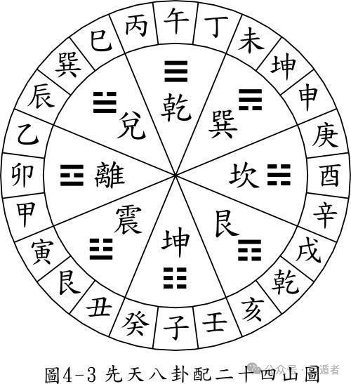 八卦的八個(gè)方位與SEO優(yōu)化策略，八卦方位與SEO優(yōu)化策略詳解