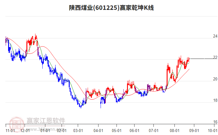 陜西煤業(yè)股票股，投資潛力與前景展望，陜西煤業(yè)股票投資潛力與前景展望